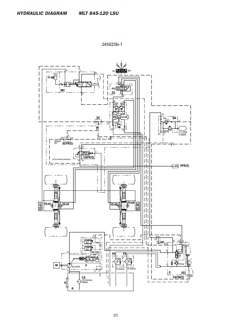 Manitou Mlt Service