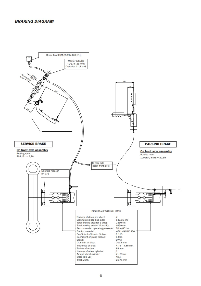 Manitou Mlt Service