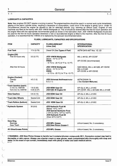 SERVICE MANUAL 801 tracked excavator