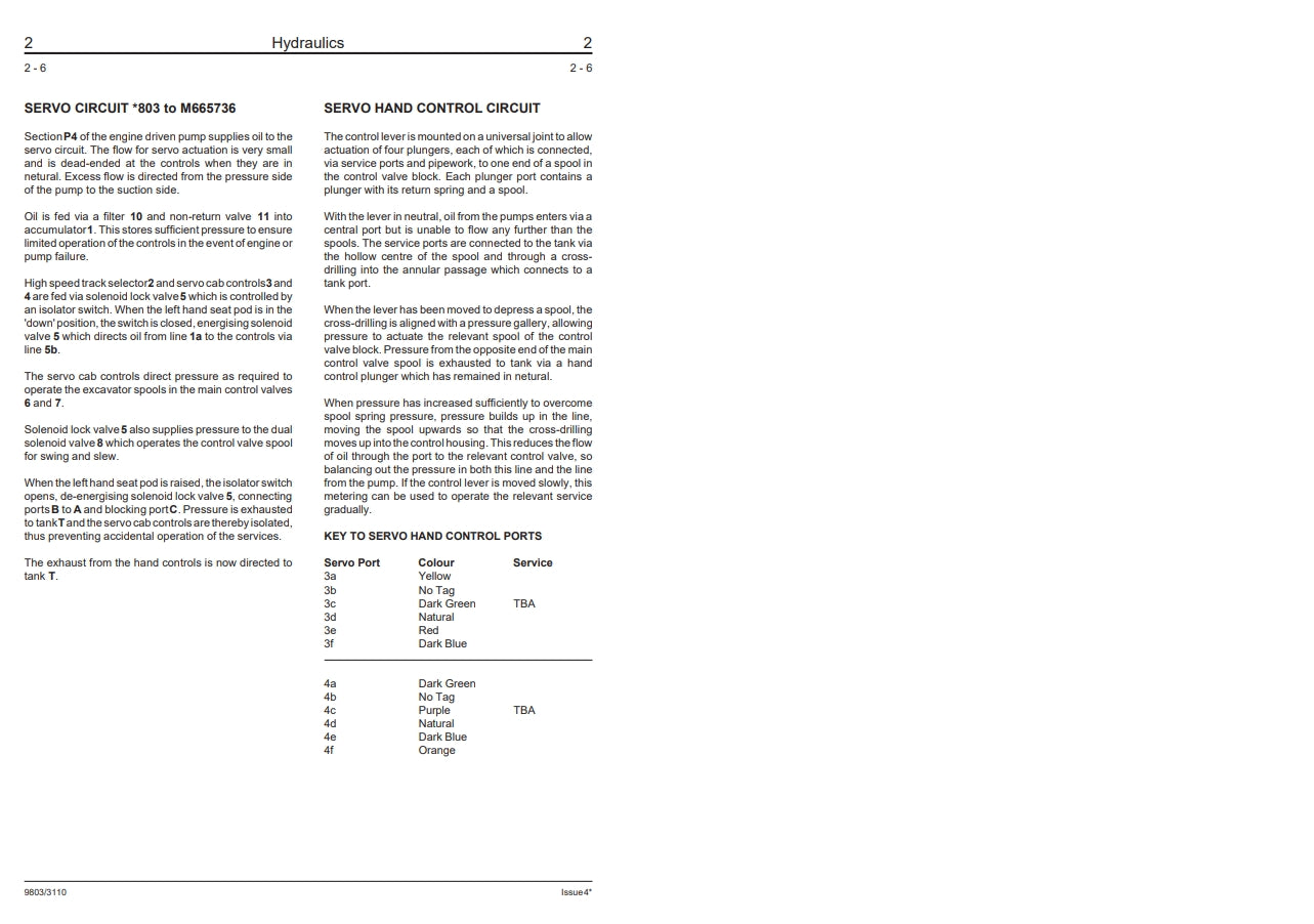 MINI-EXCAVATOR SERVICE MANUAL