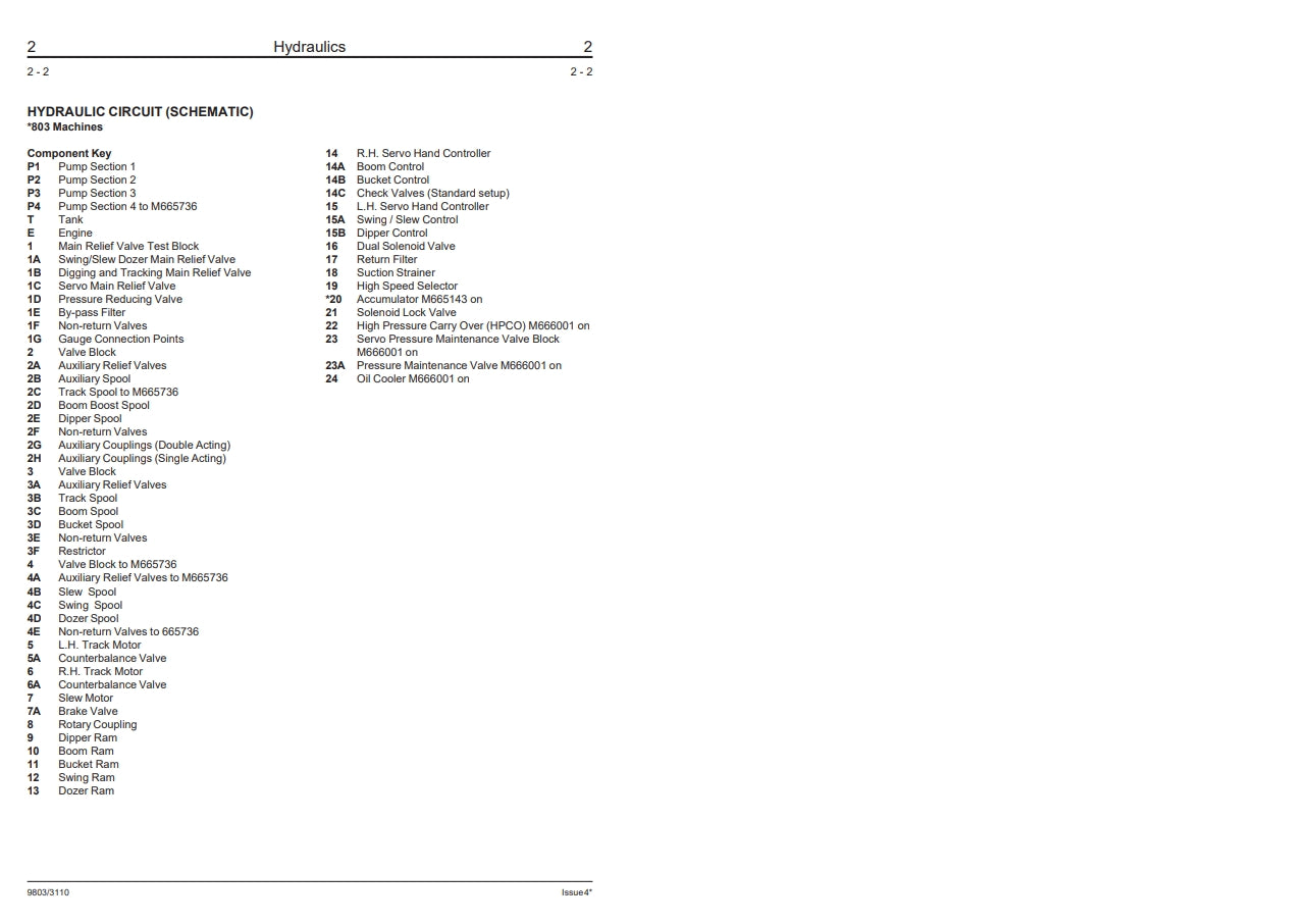 MINI-EXCAVATOR SERVICE MANUAL