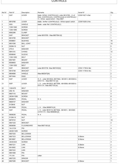 Bobcat 320D 320G and 322D 322G parts manual PDF