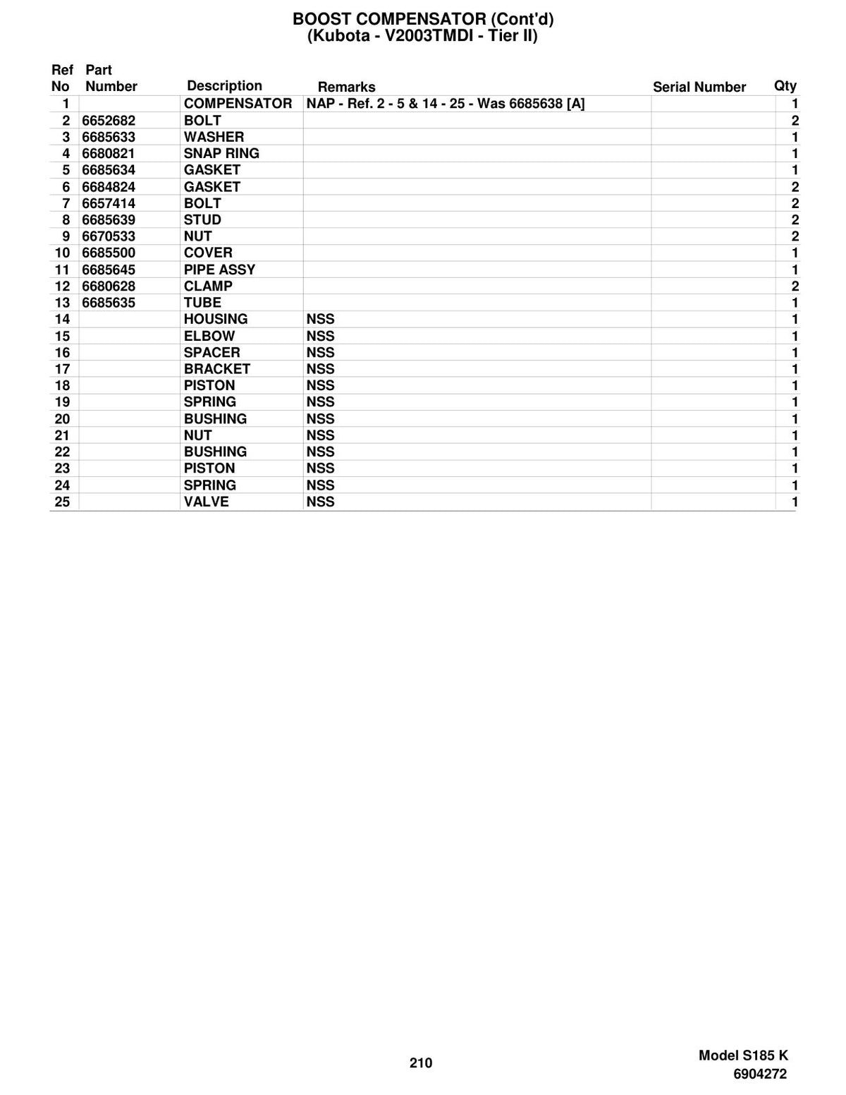 Bobcat S185 Skid-Steer Loader Parts Manual (P/N 6904272) – sample page 3
