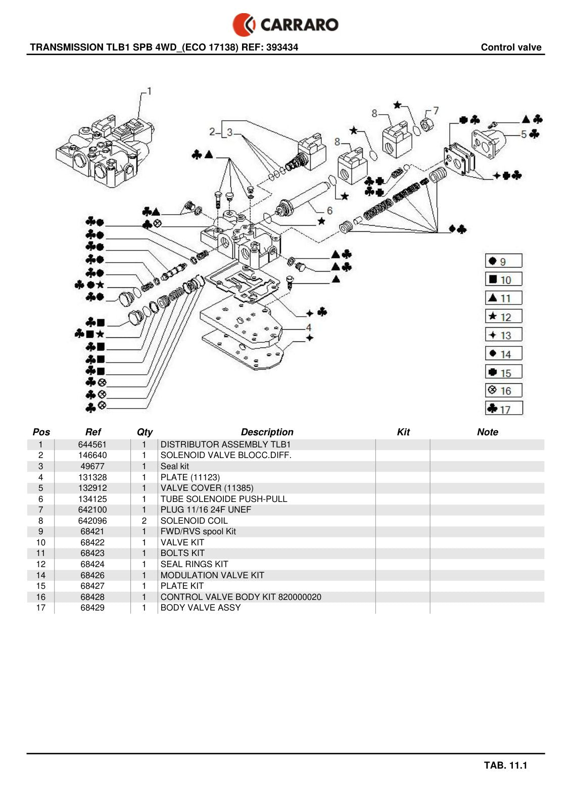 Carraro TLB1 Transmission Parts Catalog (Ref. 393434) – sample page 3