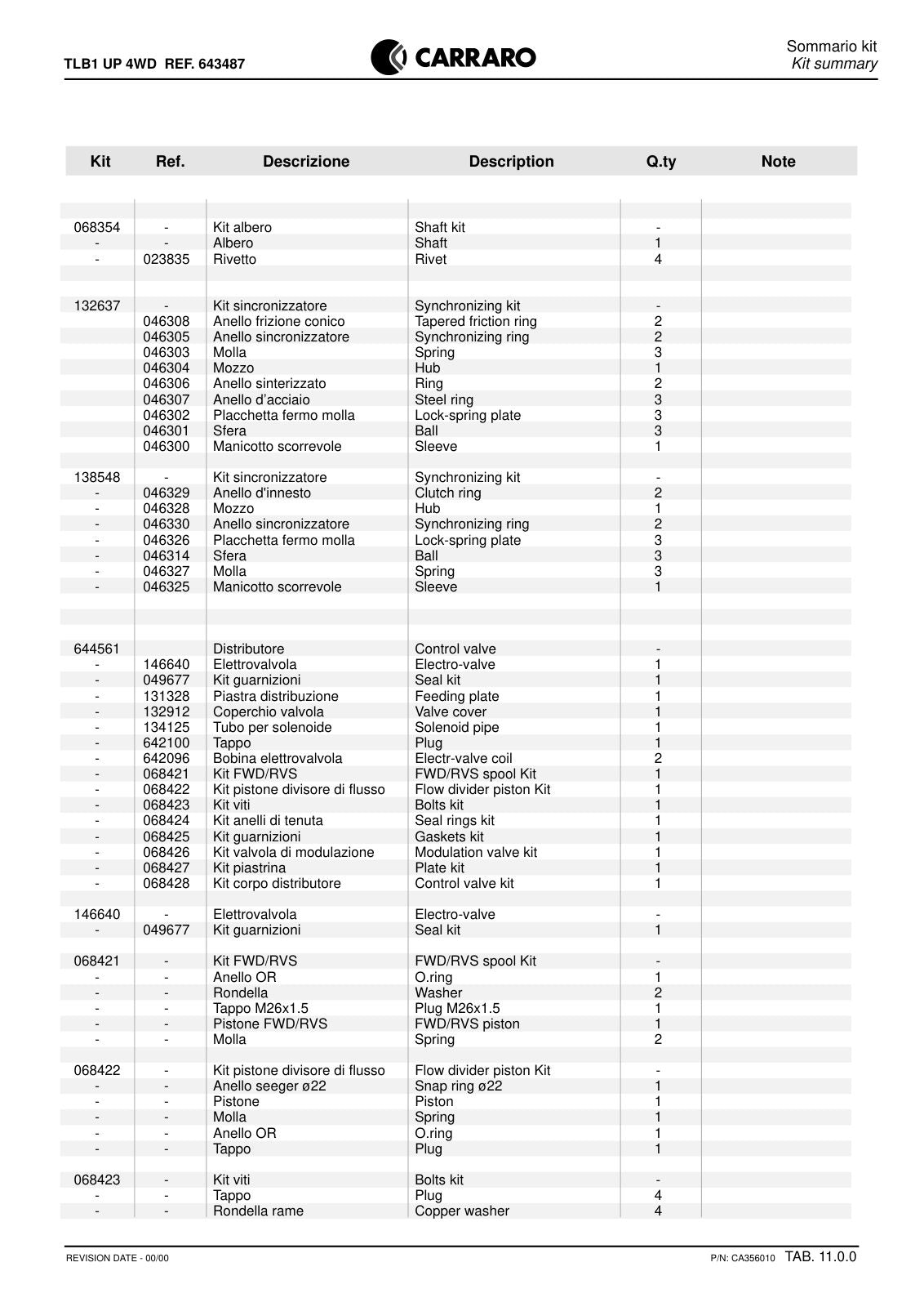 Carraro TLB1 Transmission Parts Catalog (Ref. 643487) – sample page 3