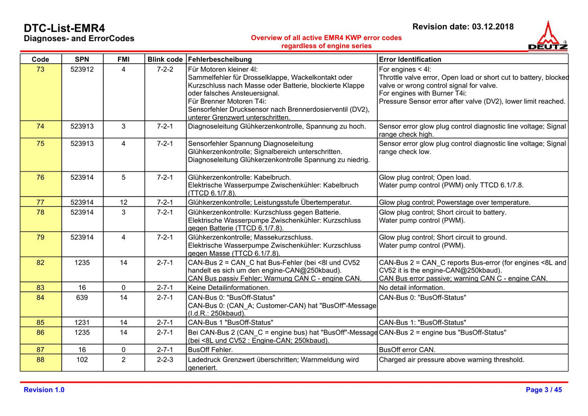 Merlo Panoramic MERlin CDC from 2013 (P40.9, P38.12-P38.14, P40.17, P60.10, P72.10) Service Set with Diagrams – sample page 5