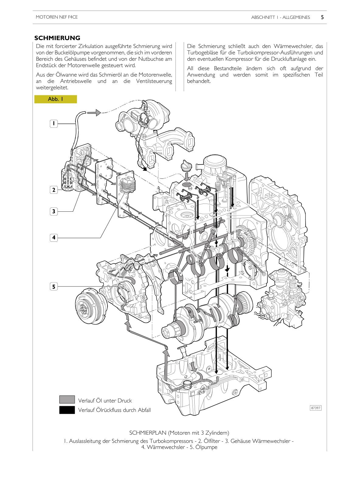 Merlo Roto KSC R45.19, R45.21 Service Manual Set with Diagrams (German) – sample page 5