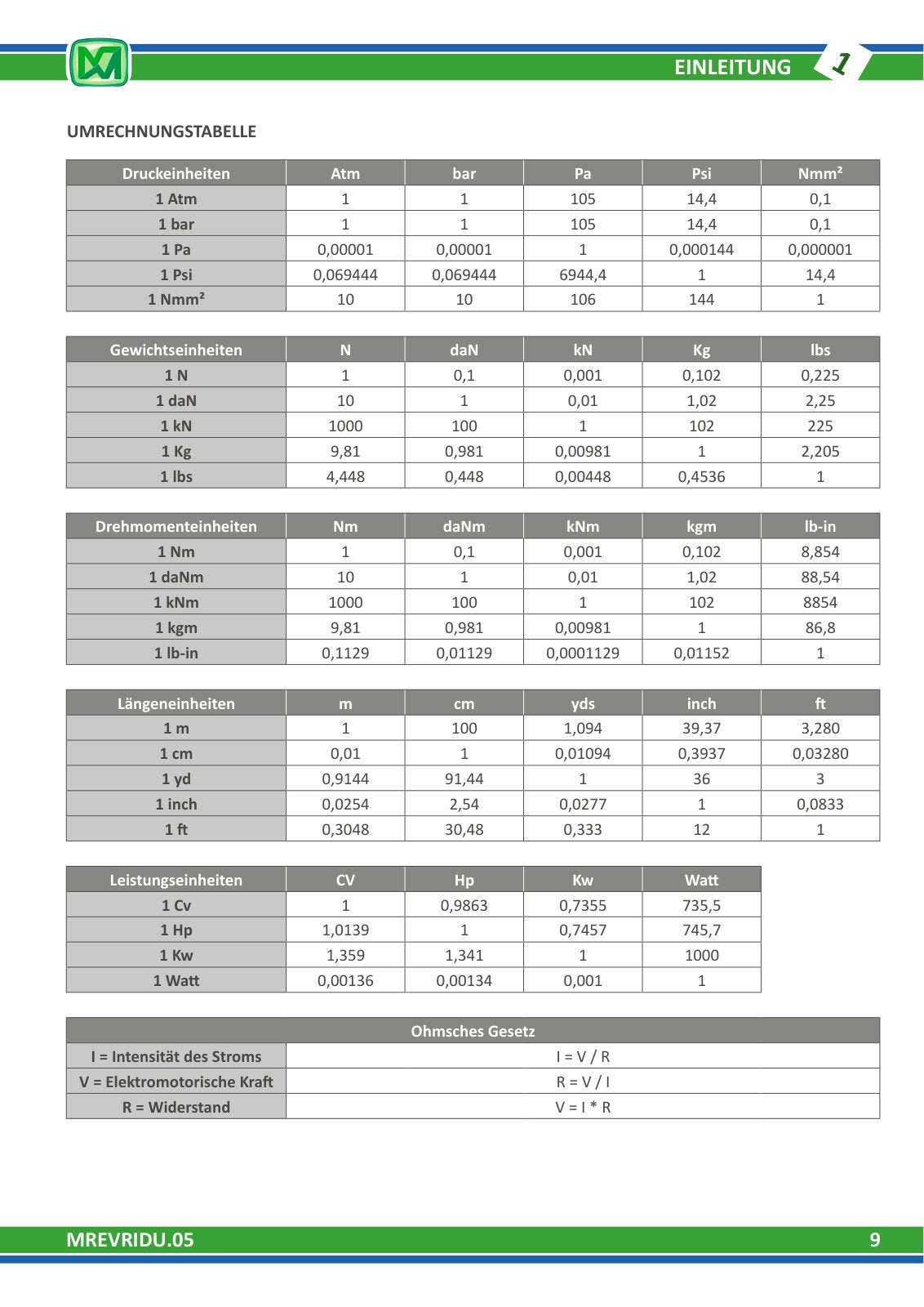 Merlo Panoramic P27.6, P27.6 Plus, Top Service Manual Set with Diagrams (German) – sample page 5