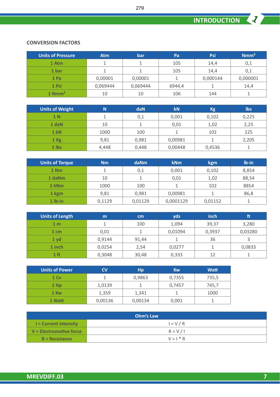 Merlo Roto 40.26, 40.30, 50.16, 60.24 MCSS 360° Overhaul & Diagnostic Manual (from S/N C242441) – sample page 5