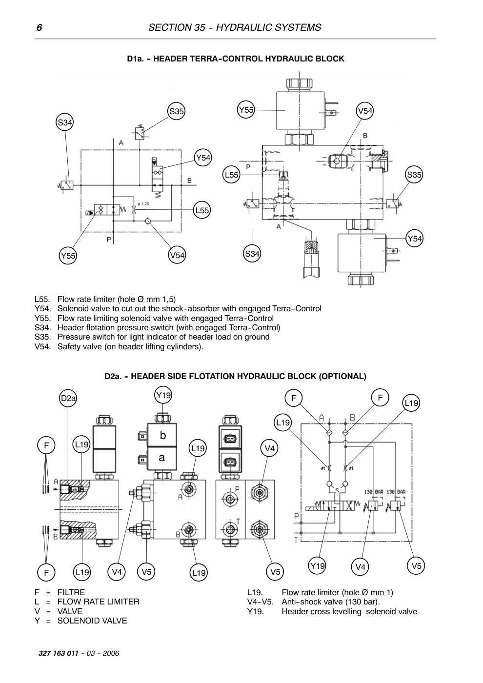Laverda 205 REV, 225 REV, 255 REV, 256 REV Combine Workshop Manual Update 327163011 – sample page 3