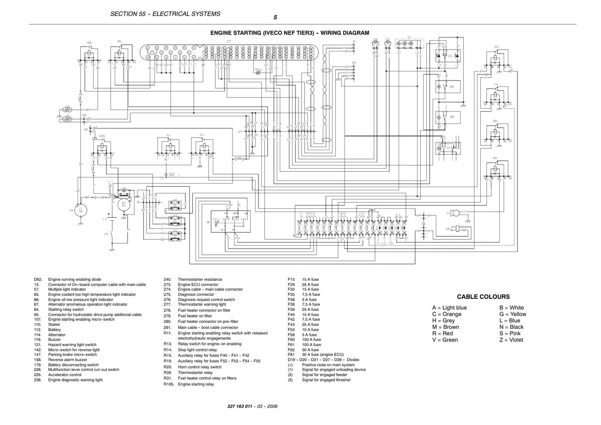 Laverda 205 REV, 225 REV, 255 REV, 256 REV Combine Workshop Manual Update 327163011 – sample page 5
