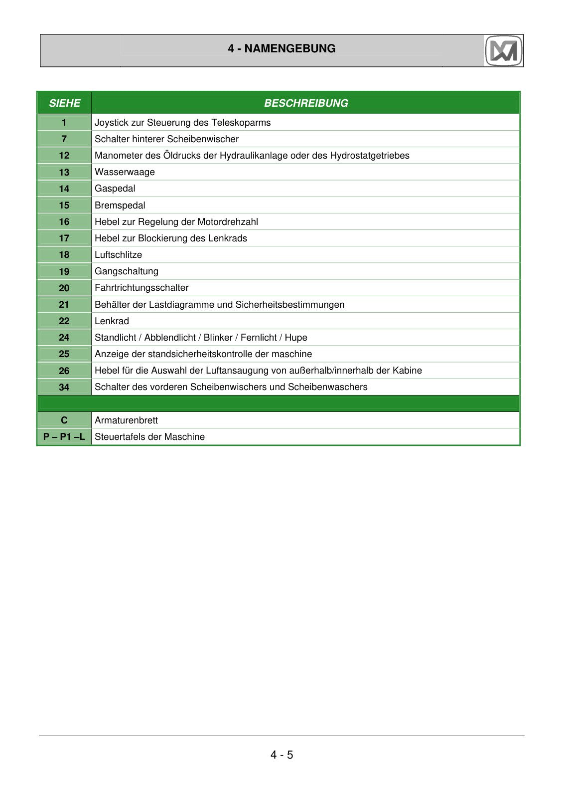Merlo Roto SM 600° R45.19, R45.21 Service Manual Set with Diagrams (German) – sample page 1