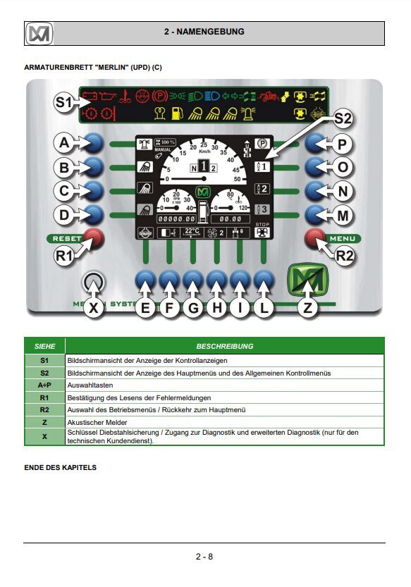 Merlo Multifarmer TOP MF 30.6, 30.9 Service Manual, Hydraulic & Electrical Diagrams (German) – sample page 7