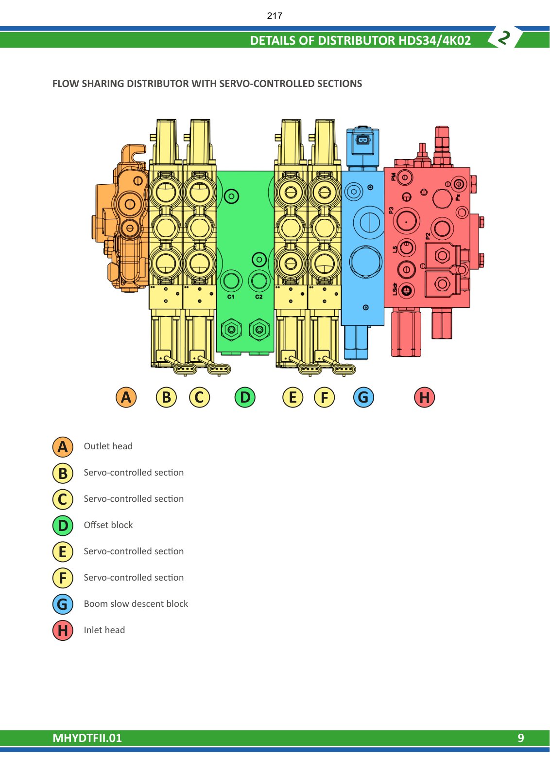 Merlo Turbofarmer Modular TF42.7-140, TF42.7-156, TF38.10 Diagnostic Manual (from 2016) – sample page 2