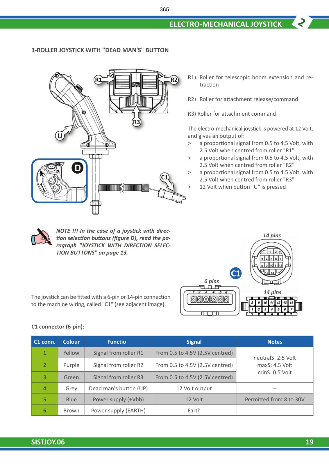 Merlo Turbofarmer Modular TF42.7-140, TF42.7-156, TF38.10 Diagnostic Manual (from 2016) – sample page 3