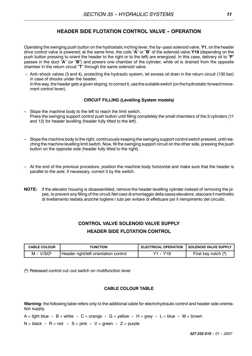 Laverda M304, M305, M306 SP Combine Workshop Manual Update 327232011 (SISU Tier 3) – sample page 2