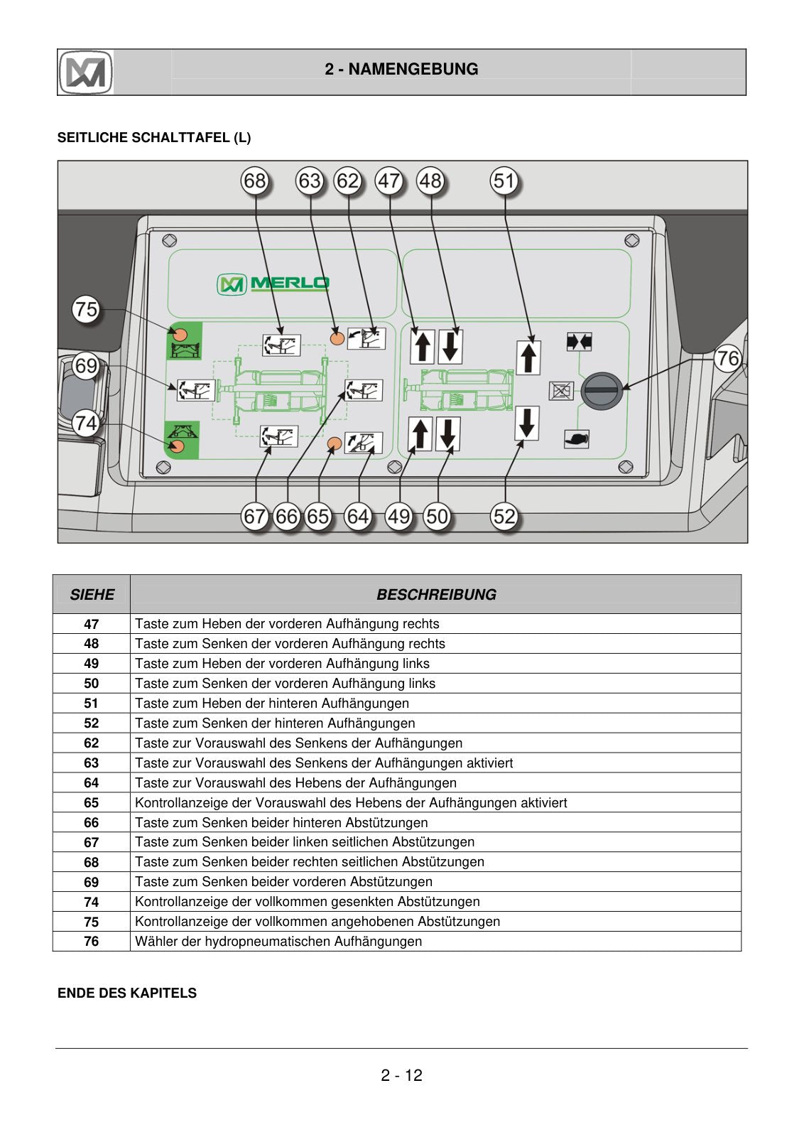 Merlo Roto IMS R38.14, R38.16, R50.10S Service Manual Set (up to S/N C036141, German) – sample page 1