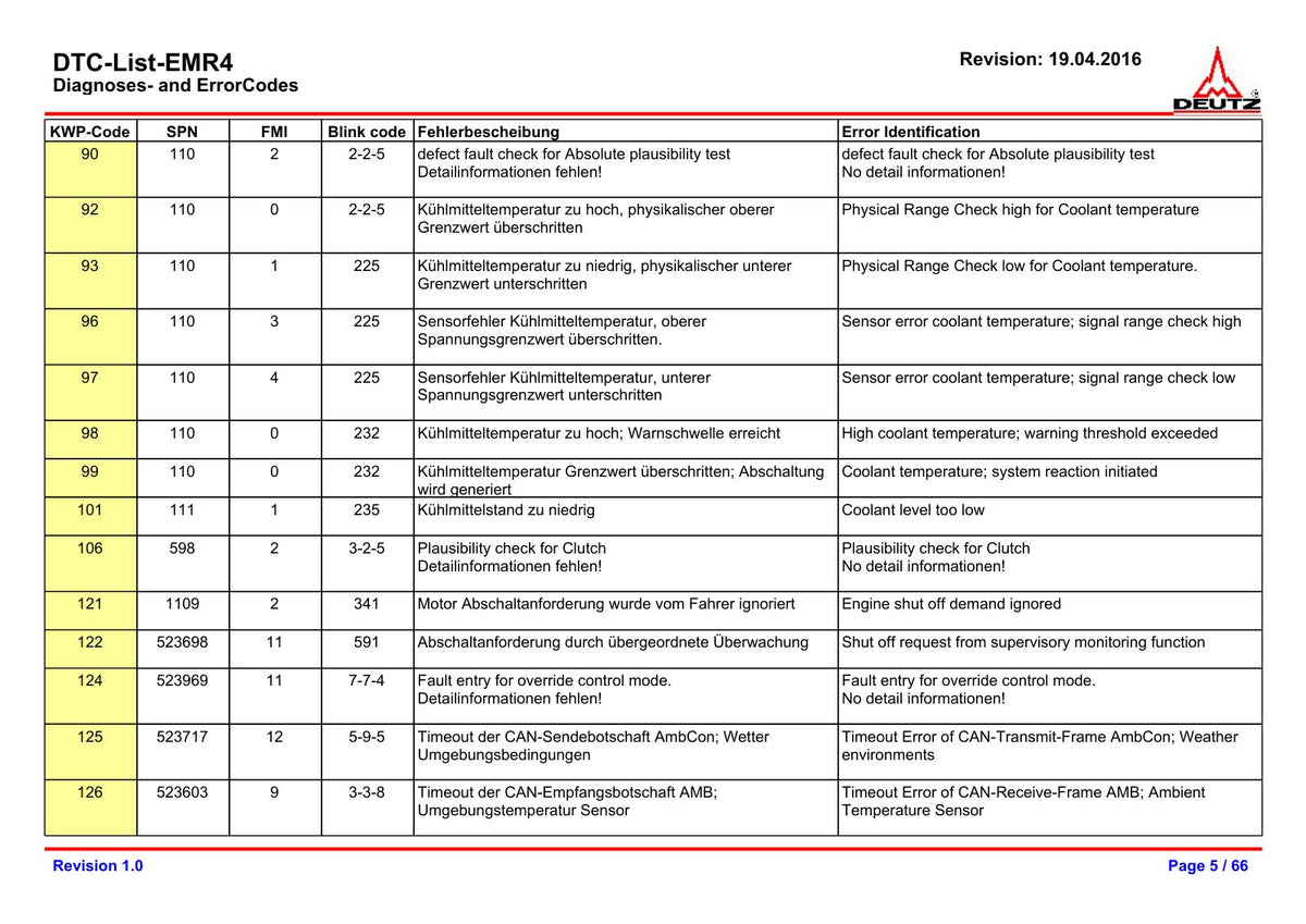 Merlo Panoramic P30.10 Service Manual Set with Diagrams (German) – sample page 5