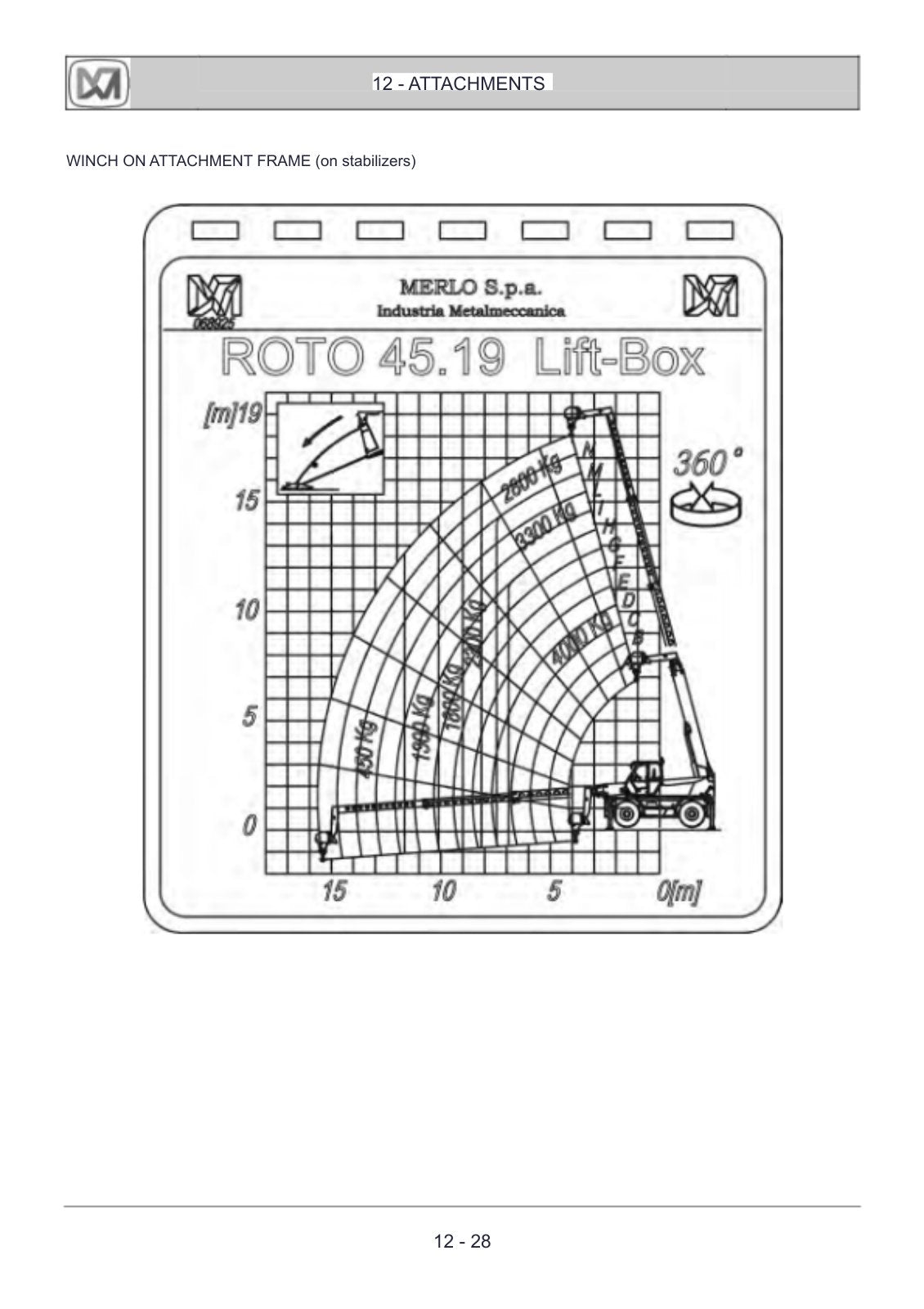 Merlo Roto 45.19, 45.21 SM Operation & Maintenance Manual (from S/N B841401, English) – sample page 5