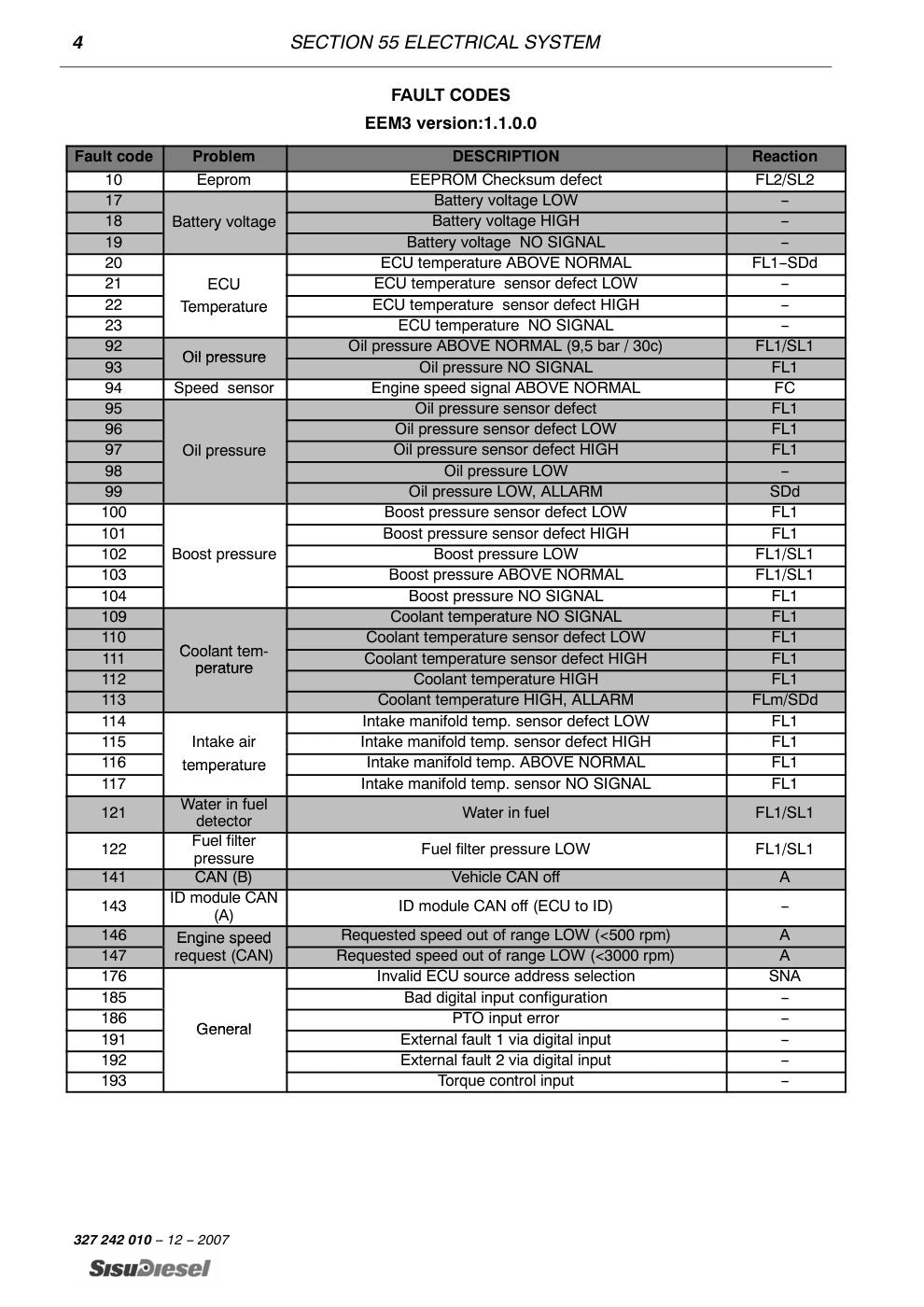 Laverda SisuDiesel 74 CTA 4V, 84 CTA 4V Tier 3 Engine Workshop Manual – sample page 3