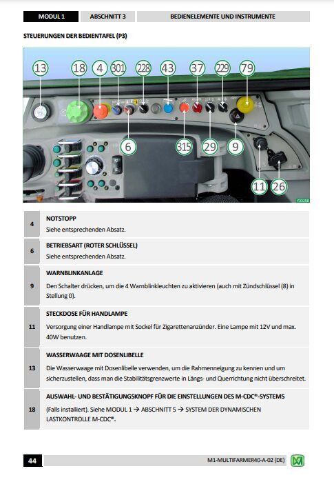 Merlo Multifarmer MF40.7 – 40.9CS Service Manual, Mechanic Manual, Hydraulic & Electrical Diagram DE [PDF]