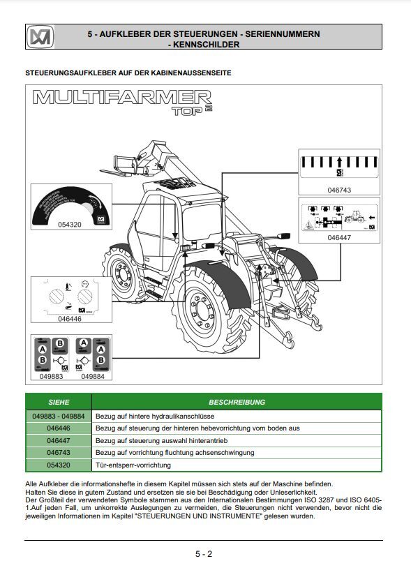 Merlo Multifarmer TOP MF 30.6, 30.9 Service Manual, Hydraulic & Electrical Diagrams (German) – sample page 5