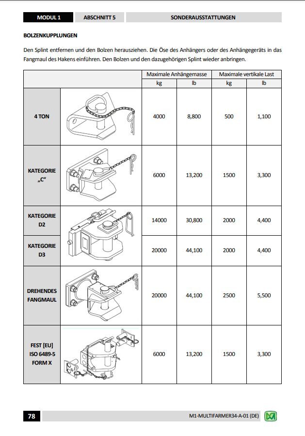 Merlo Multifarmer MF34.7, MF34.9 Service Manual, Hydraulic & Electrical Diagrams (German) – sample page 3