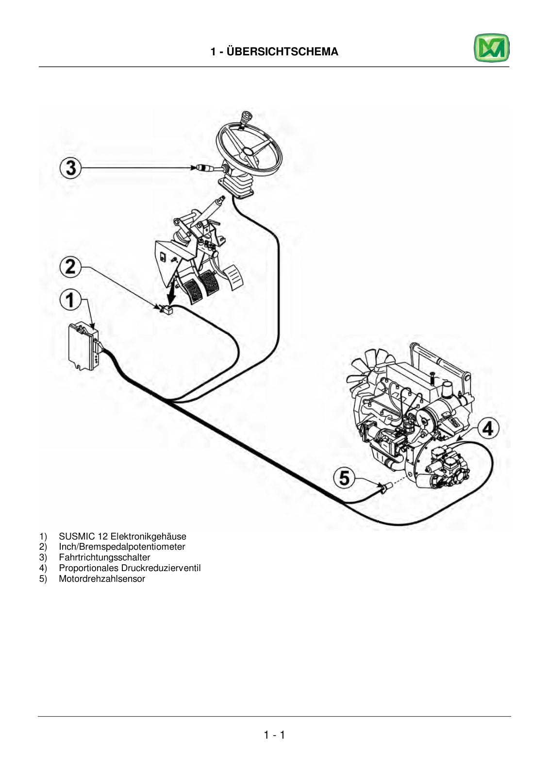 Merlo Turbofarmer KT P26.6, P28.7, P28.9, P30.9, P33.7, P35.7 Service Manual Set (German) – sample page 4