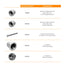 Merlo Treemme MM350X Service & Maintenance Manual, Parts Manual, Hydraulic & Electrical Diagrams – sample page 4