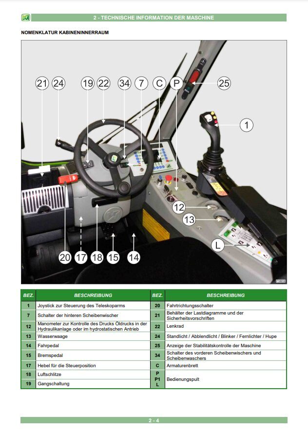 Merlo ROTO MCSS (R40.25 – R40.26 – R40.30 – R45.19 – R45.21, R50.16 – R60.24) Service Manual, Mechanic Manual, Hydraulic & Electrical Diagram DE [PDF]