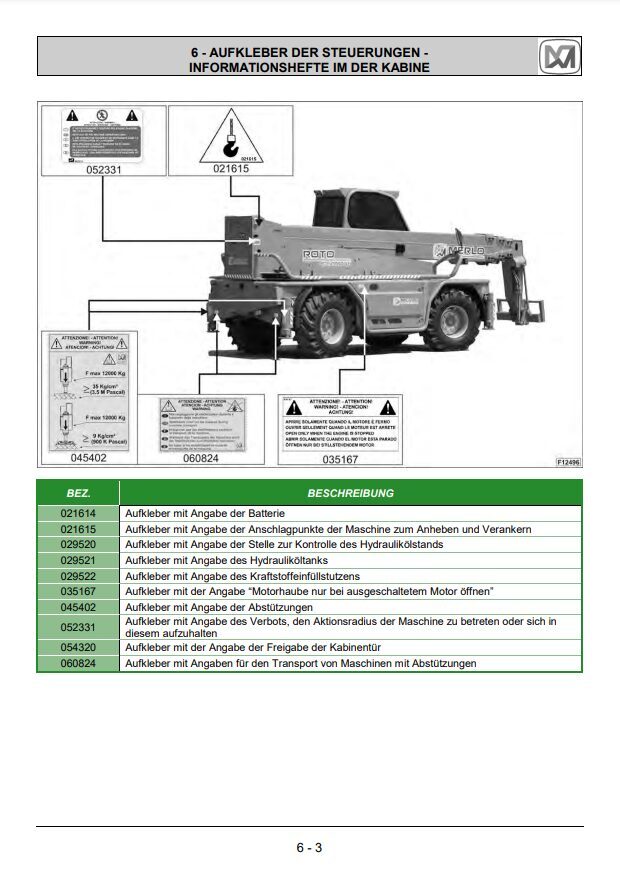 Merlo ROTO MCSS (R40.25 – R40.26 – R40.30 – R45.19 – R45.21, R50.16 – R60.24) Service Manual, Mechanic Manual, Hydraulic & Electrical Diagram DE [PDF]