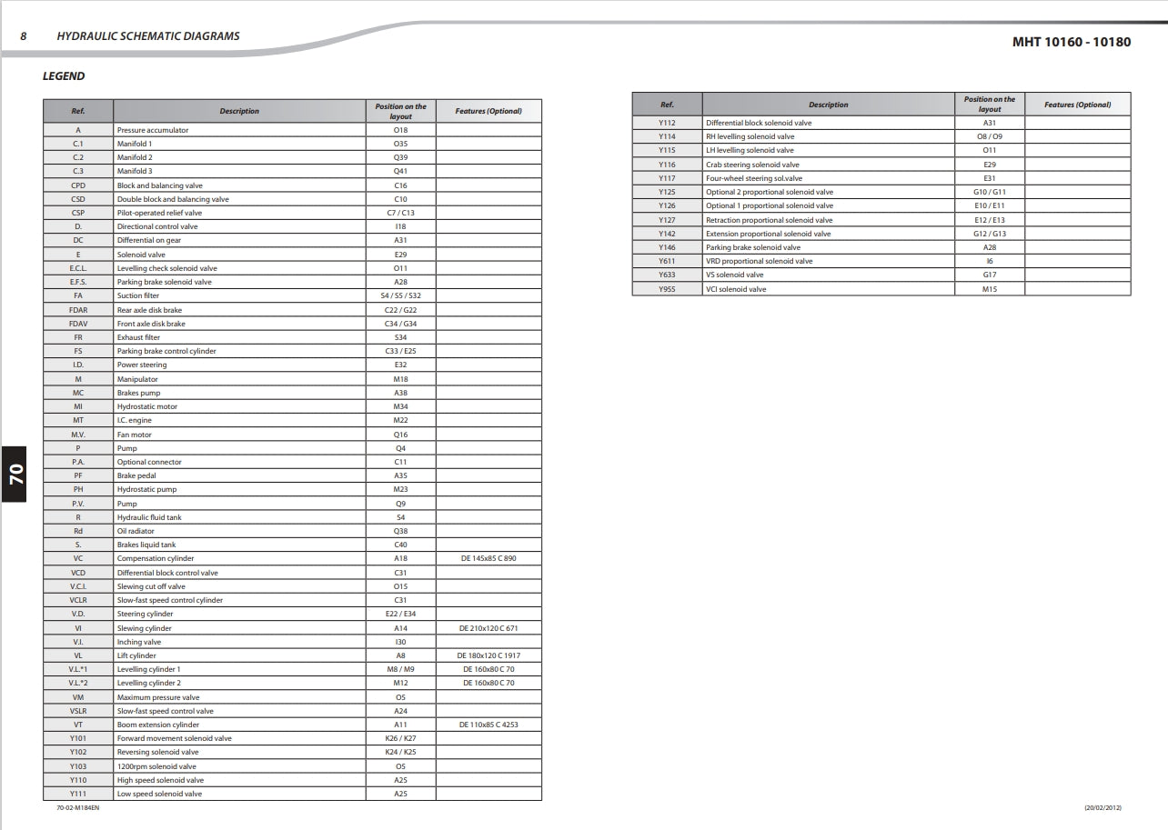 MHT 10225  Manual 2018