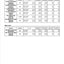 Manitou Forklift Trucks Parts