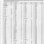 Service manual Wheeled Loader