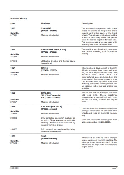 Service Manual LOADALL
