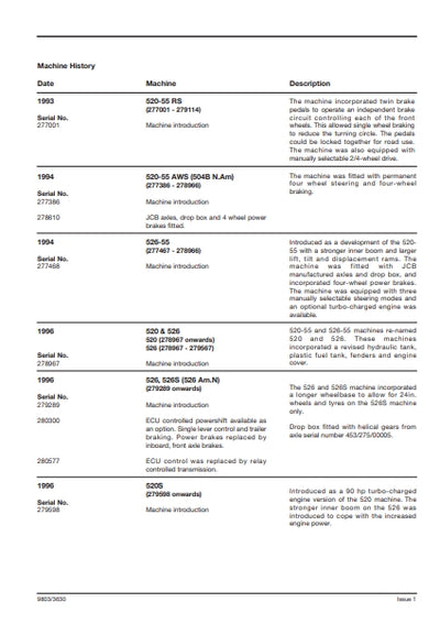 Service Manual LOADALL