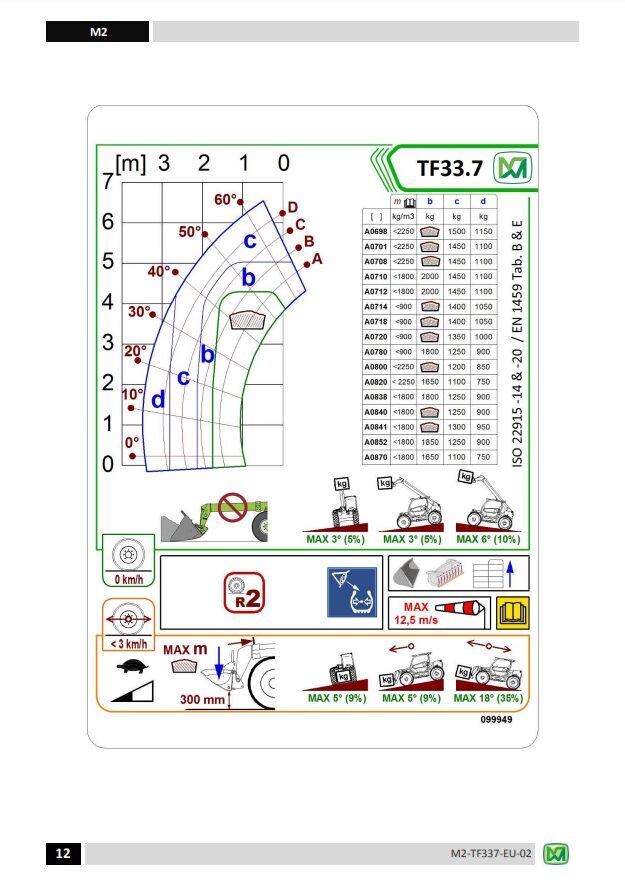 Merlo Turbofarmer Modular (TF30.9-33.7-33.9-35.7-38.7-38.10-42.7-45.11-50.8-65.9) Service Manual, Mechanic Manual, Hydraulic & Electrical Diagram German version DE [PDF]