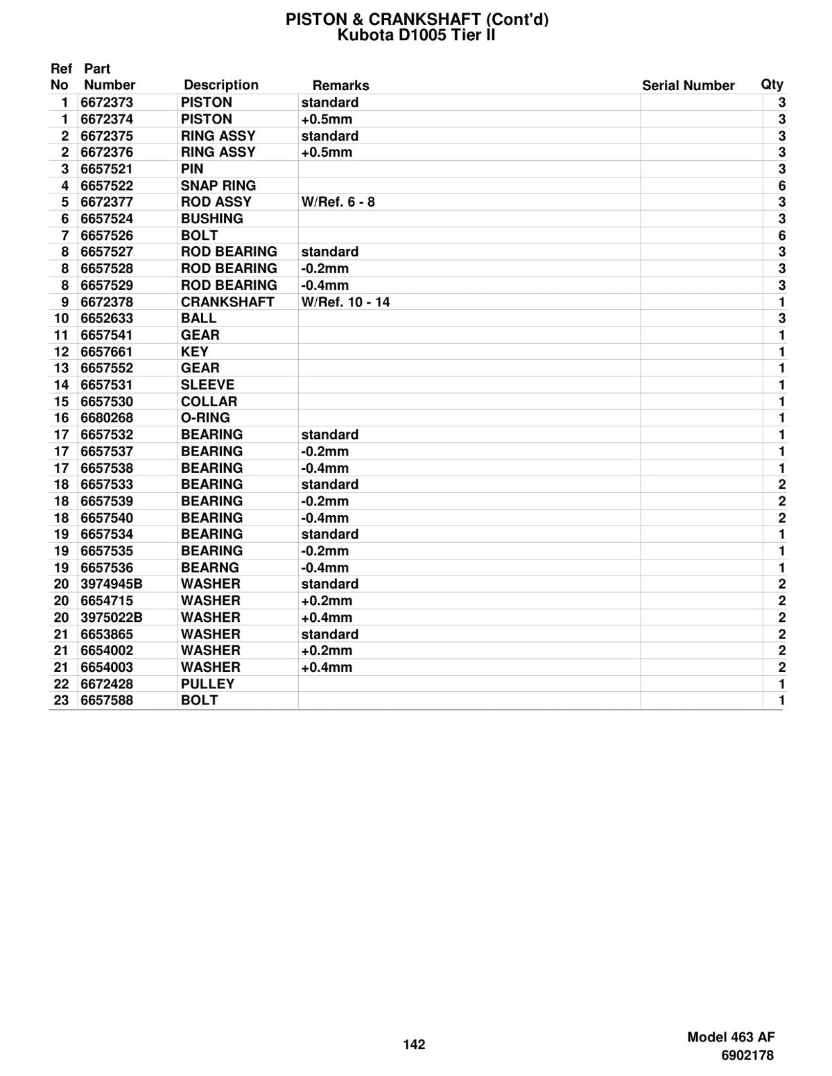 Bobcat 463 Skid-Steer Loader Parts Manual (P/N 6902178) – sample page 2
