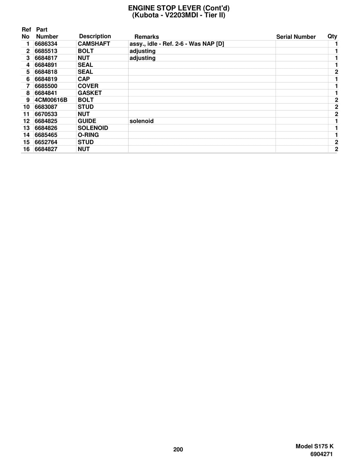Bobcat S175 Skid-Steer Loader Parts Manual (P/N 6904271) – sample page 3