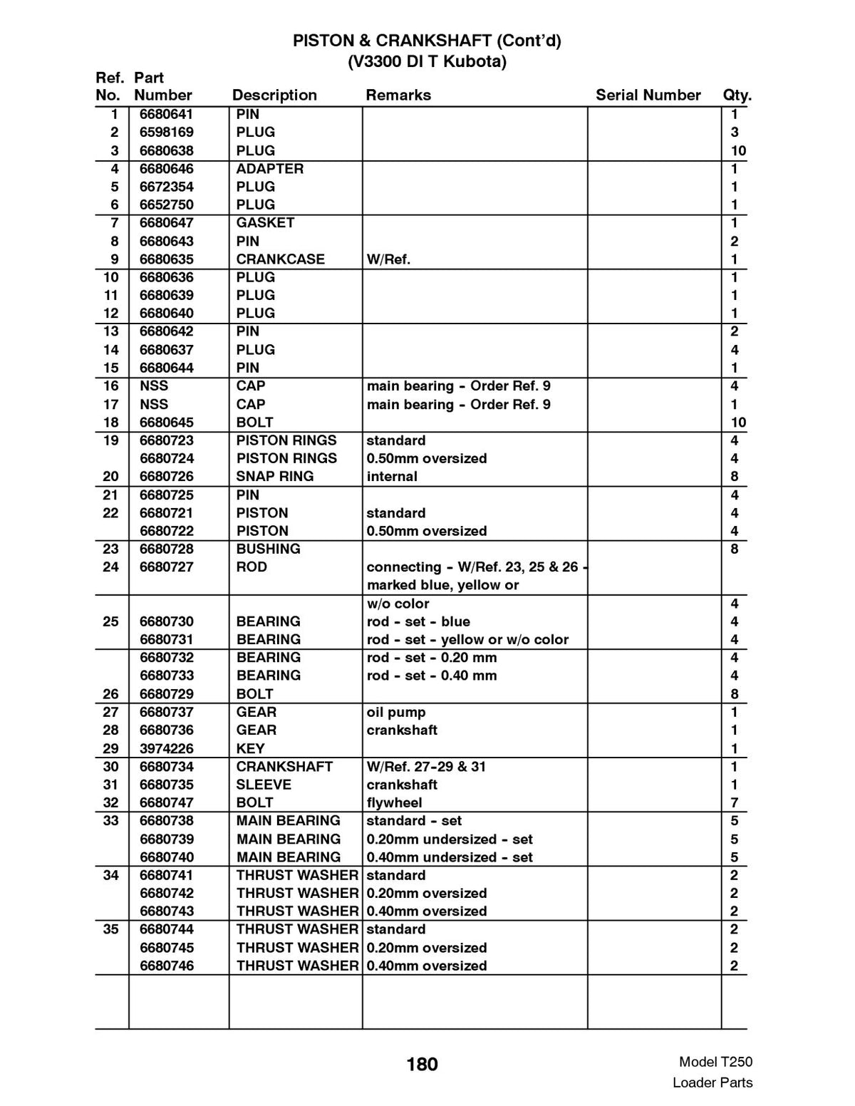 Bobcat T250 Compact Track Loader Parts Manual (P/N 6902636) – sample page 3