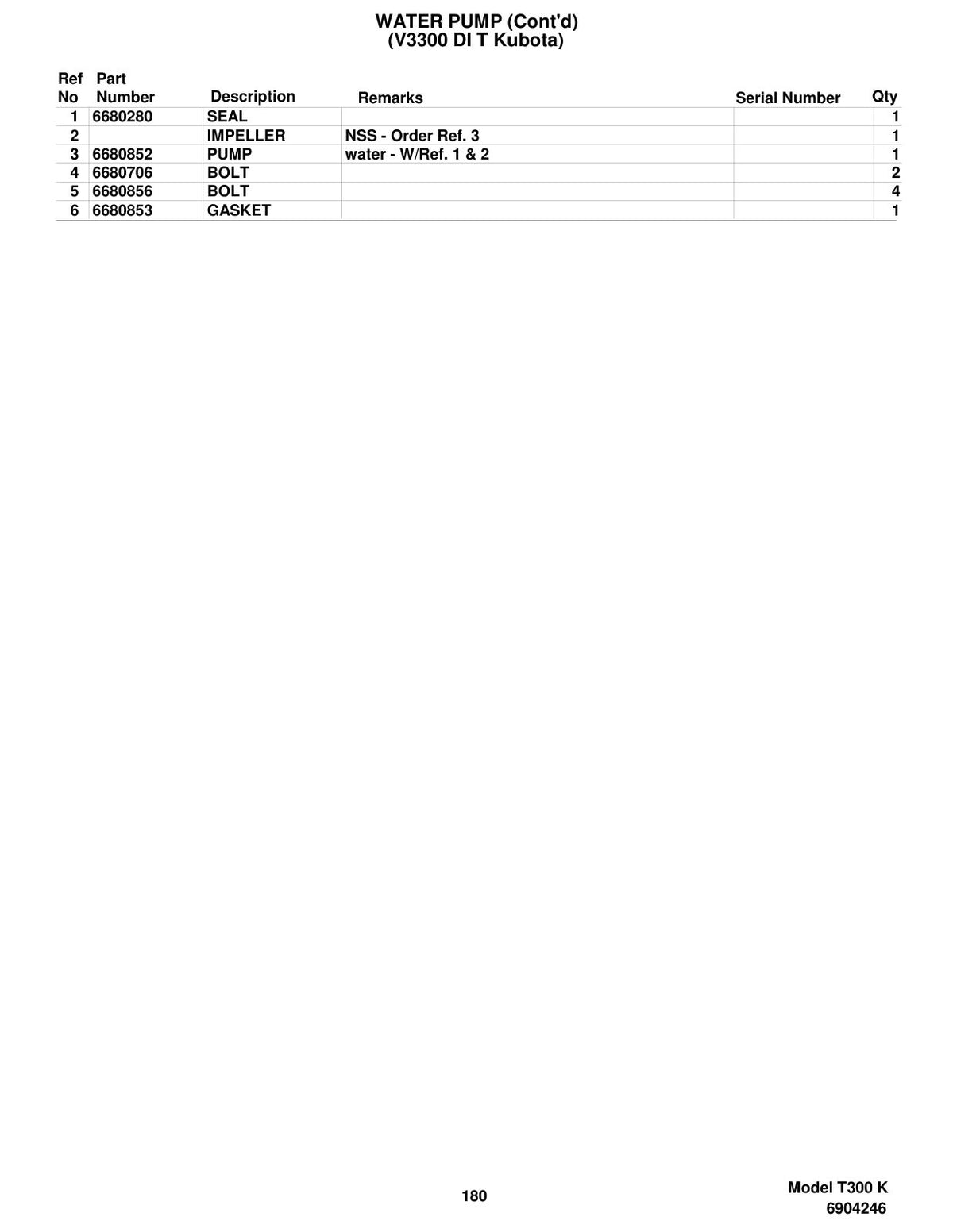 Bobcat T300 Compact Track Loader Parts Manual (P/N 6904246) – sample page 3