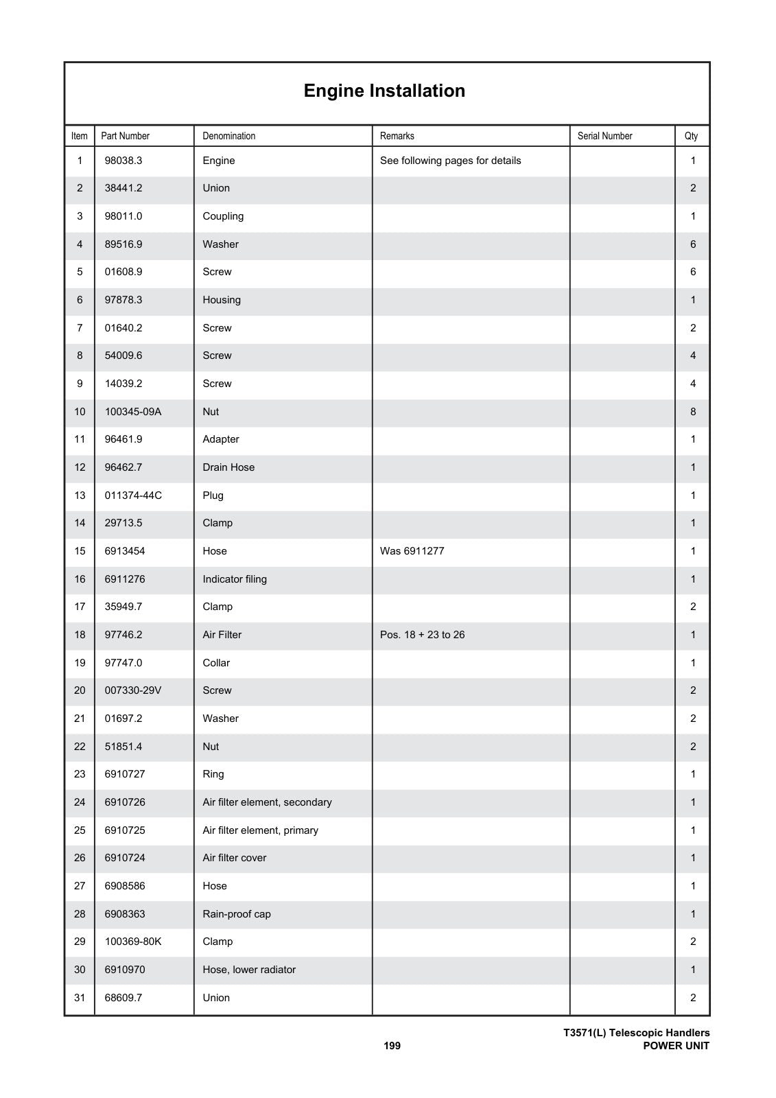 Bobcat T3571 & T3571L Telehandler Parts Manual (P/N 4950124) – sample page 3