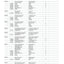 Carraro 20.25SI Axle Parts Catalog (Ref. 142095) – sample page 3