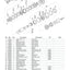 Carraro TLB1 Transmission Parts Catalog (Ref. 145807) – sample page 2