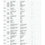 Carraro 20.25 Axle Parts Catalog (Ref. 147984) – sample page 3