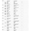 Carraro 20.29SI Axle Parts Catalog (Ref. 149698) – sample page 3