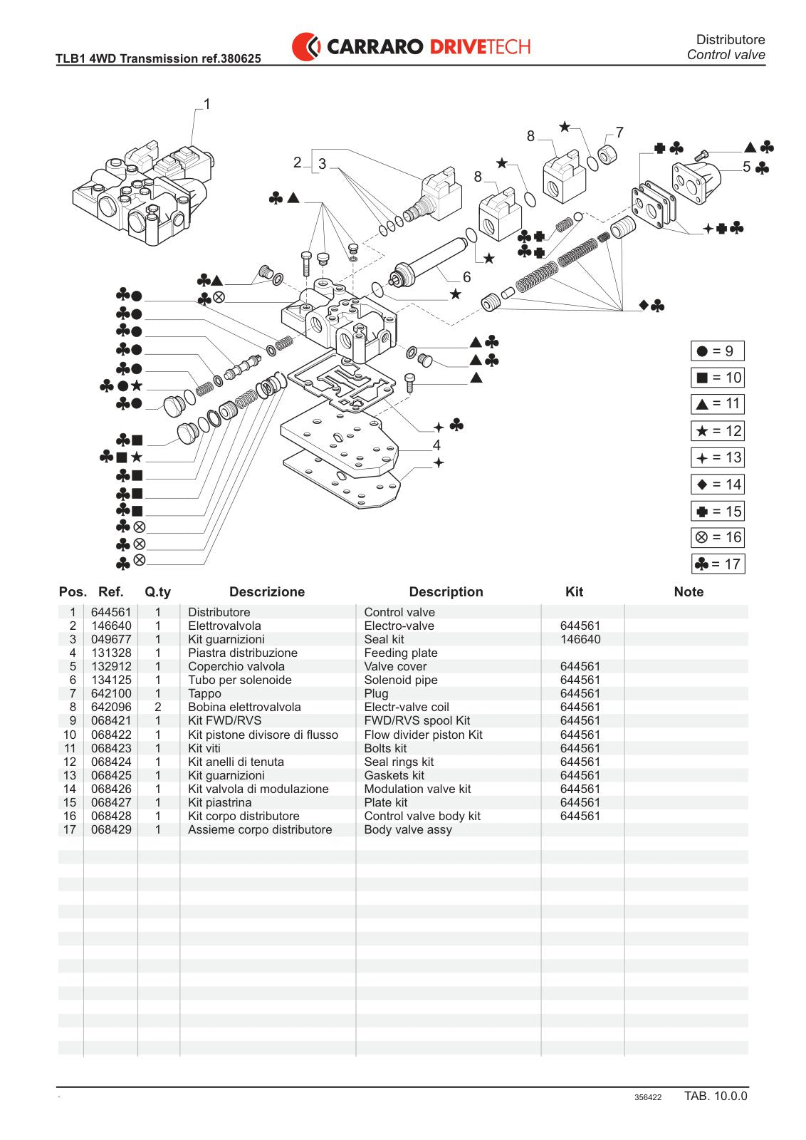 Carraro TLB1 Transmission Parts Catalog (Ref. 380625) – sample page 3