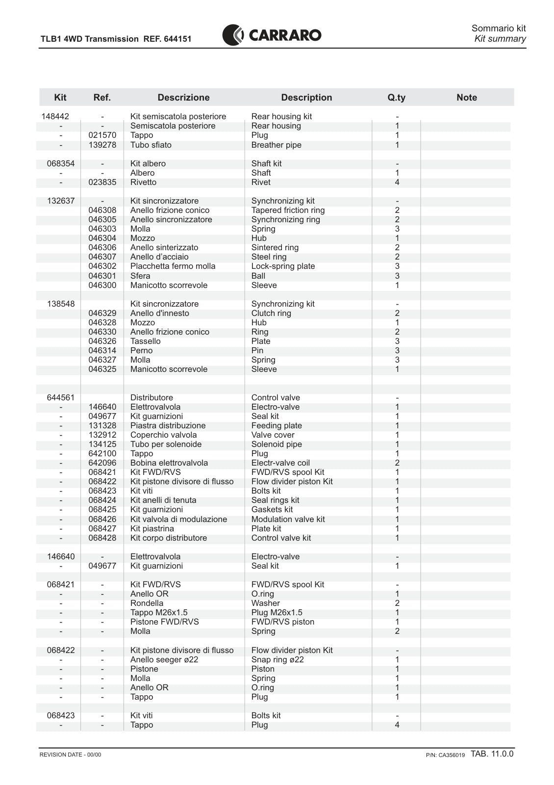 Carraro TLB1 Transmission Parts Catalog (Ref. 644151) – sample page 3