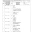Dana Spicer 212/145 Steering Axle Parts Catalog for Manitou P 150 Telehandler – sample page 2