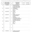 Dana Spicer 212/448 Steering Axle Parts Catalog for CNH Telehandler – sample page 3